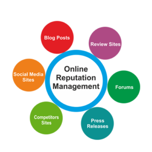 Reputation Management